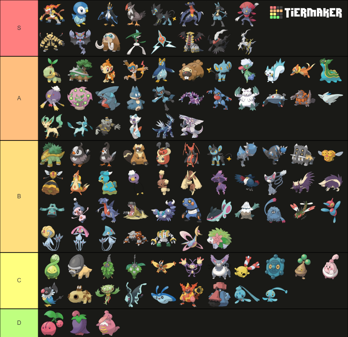 Pokedex Sinnoh (107 Pokémon) Tier List (Community Rankings) - TierMaker