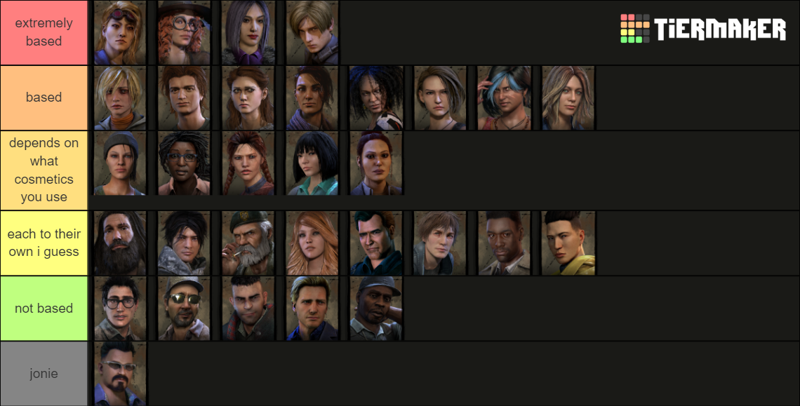 Dead by Daylight all Survivors(Including Haddie) Tier List (Community ...