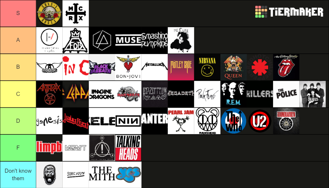 Bands Tier List (Community Rankings) - TierMaker