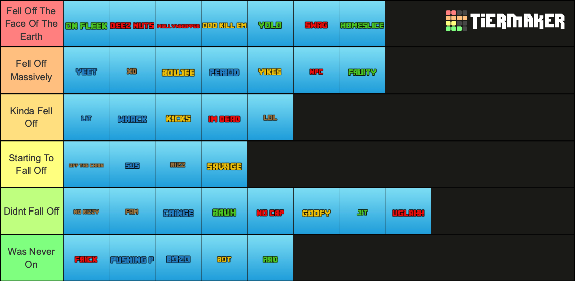 words-slang-that-fell-off-tier-list-community-rankings-tiermaker