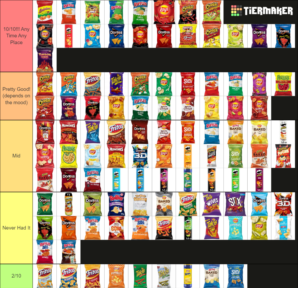 chips-over-100-different-types-of-chips-tier-list-community