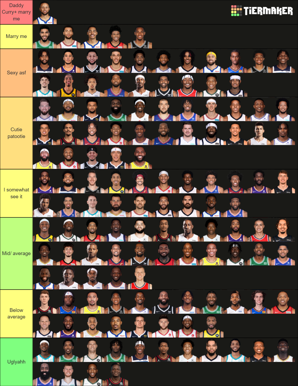 2022 - Top 75 NBA Players Tier List (Community Rankings) - TierMaker