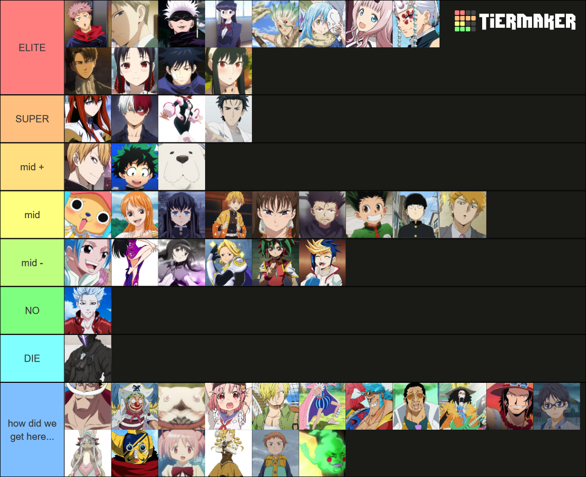 Anime characters Tier List Rankings) TierMaker