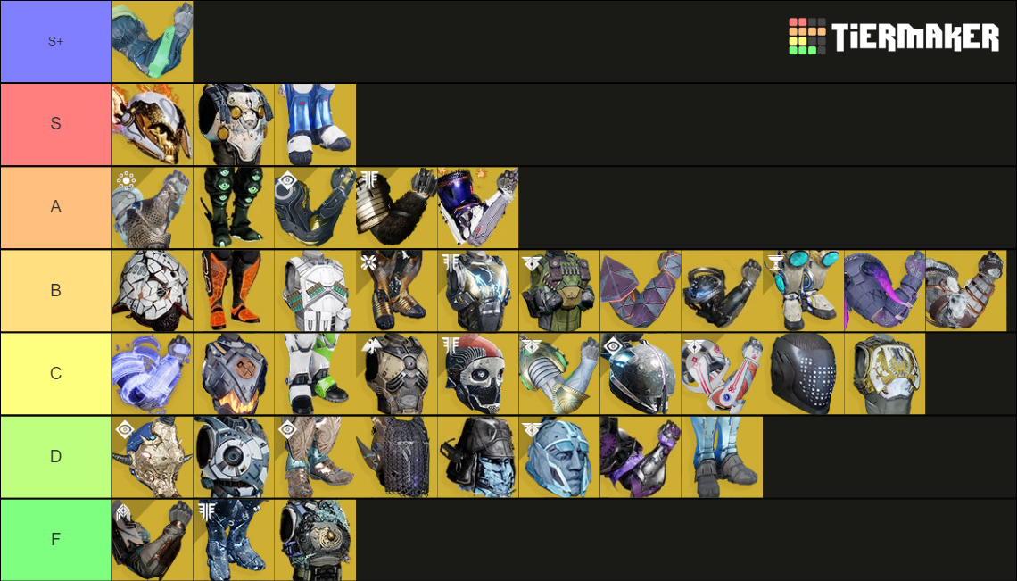Destiny 2 Titan Exotics(TFS) Tier List Rankings) TierMaker