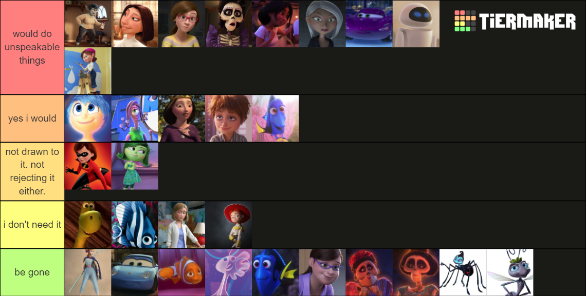 Pixar Milf Tier List (Community Rankings) - TierMaker