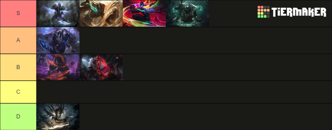 Pyke Skins Tier List (Community Rankings) - TierMaker