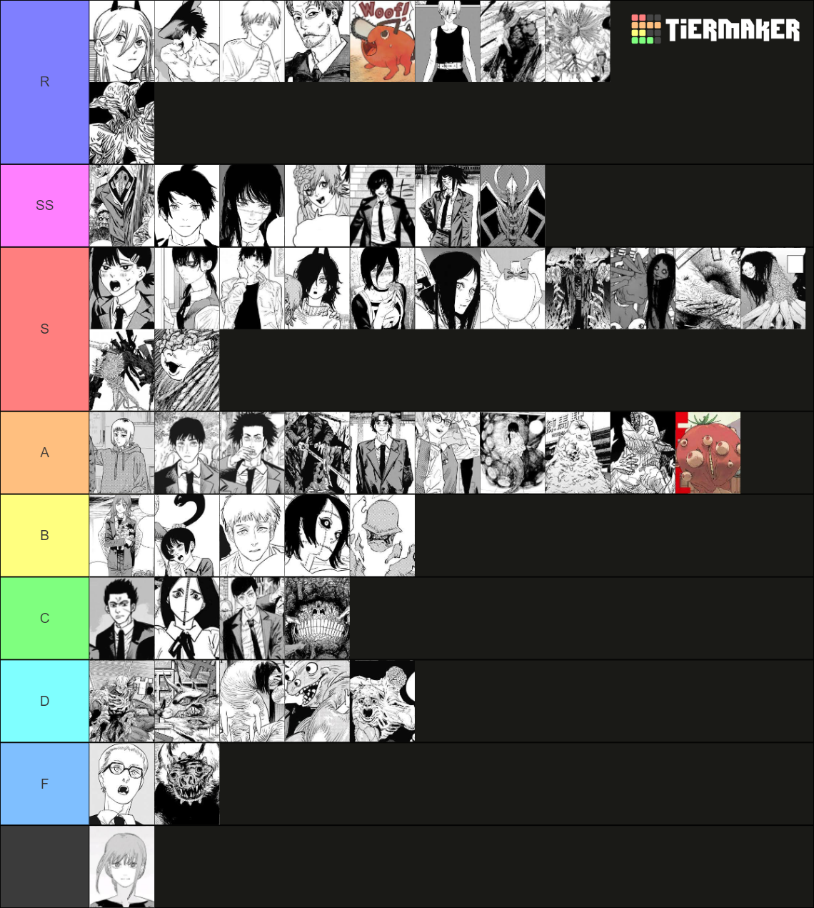 Chainsaw Man characters (pt.2 included) Tier List Rankings