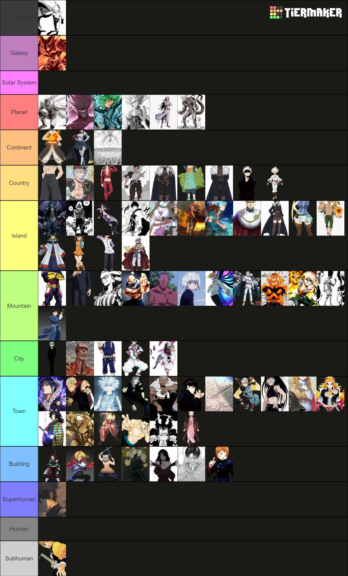 Power Scaling Anime/Manga Character Tier List Rankings