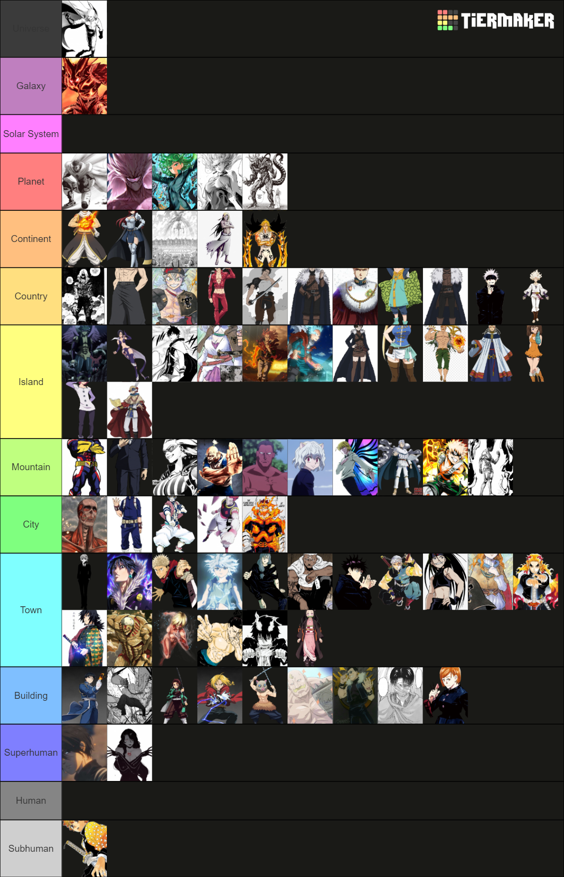 Power Scaling Anime/Manga Character Tier List Rankings