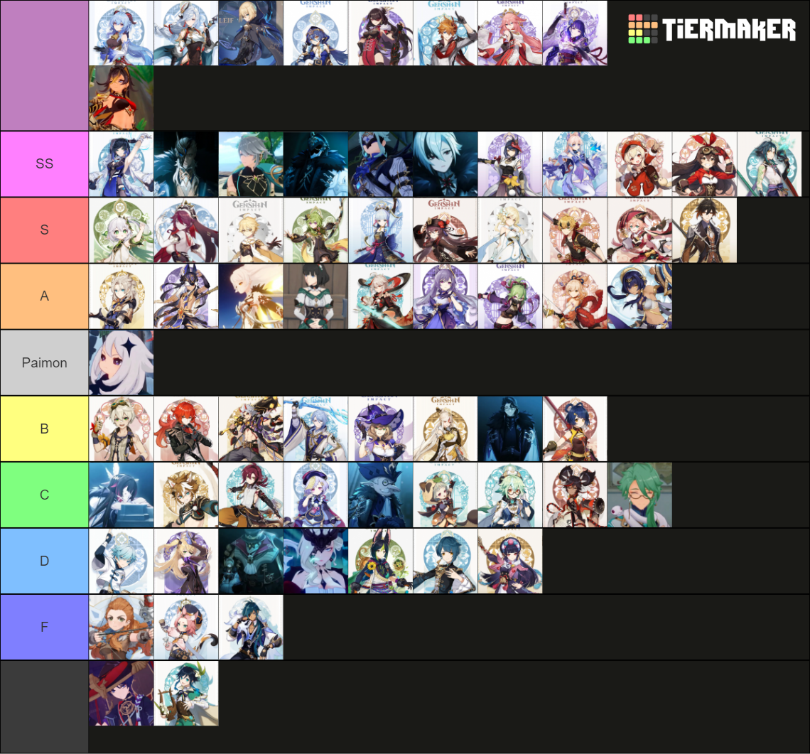 with genshin characters Maker Tier List (Community Rankings) - TierMaker