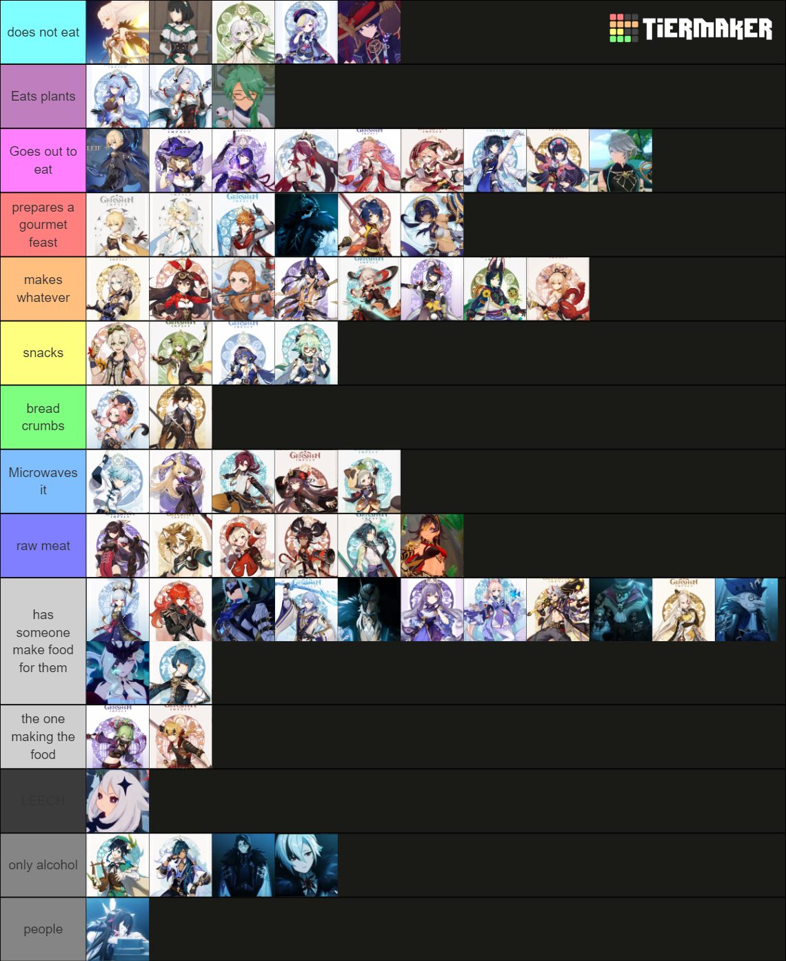 with-genshin-characters-maker-tier-list-community-rankings-tiermaker