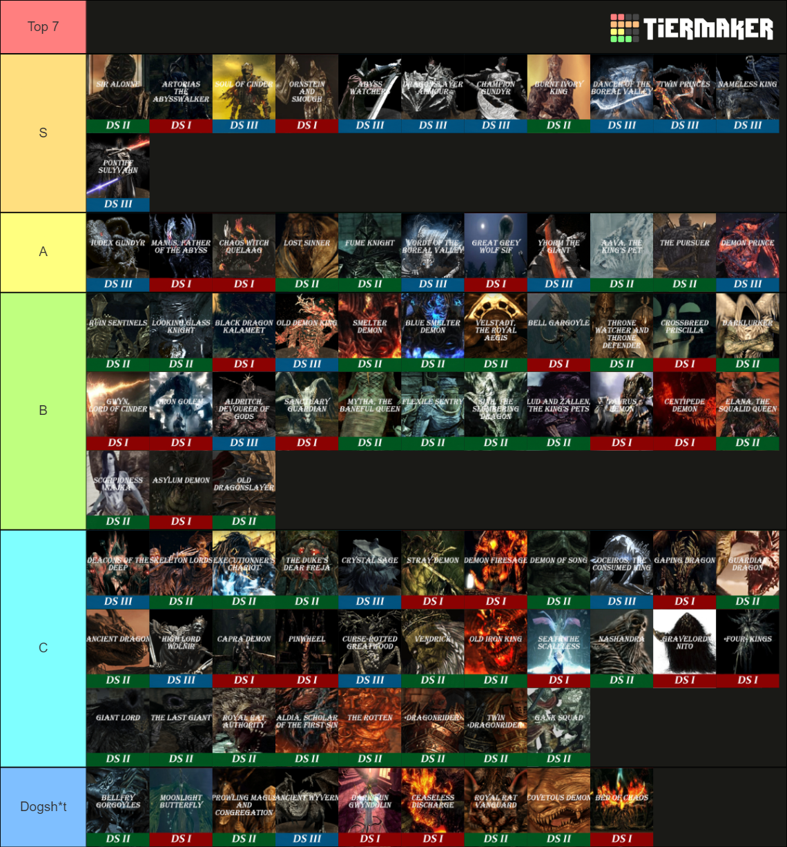 Dark Souls Trilogy Bosses Tier List (Community Rankings) - TierMaker