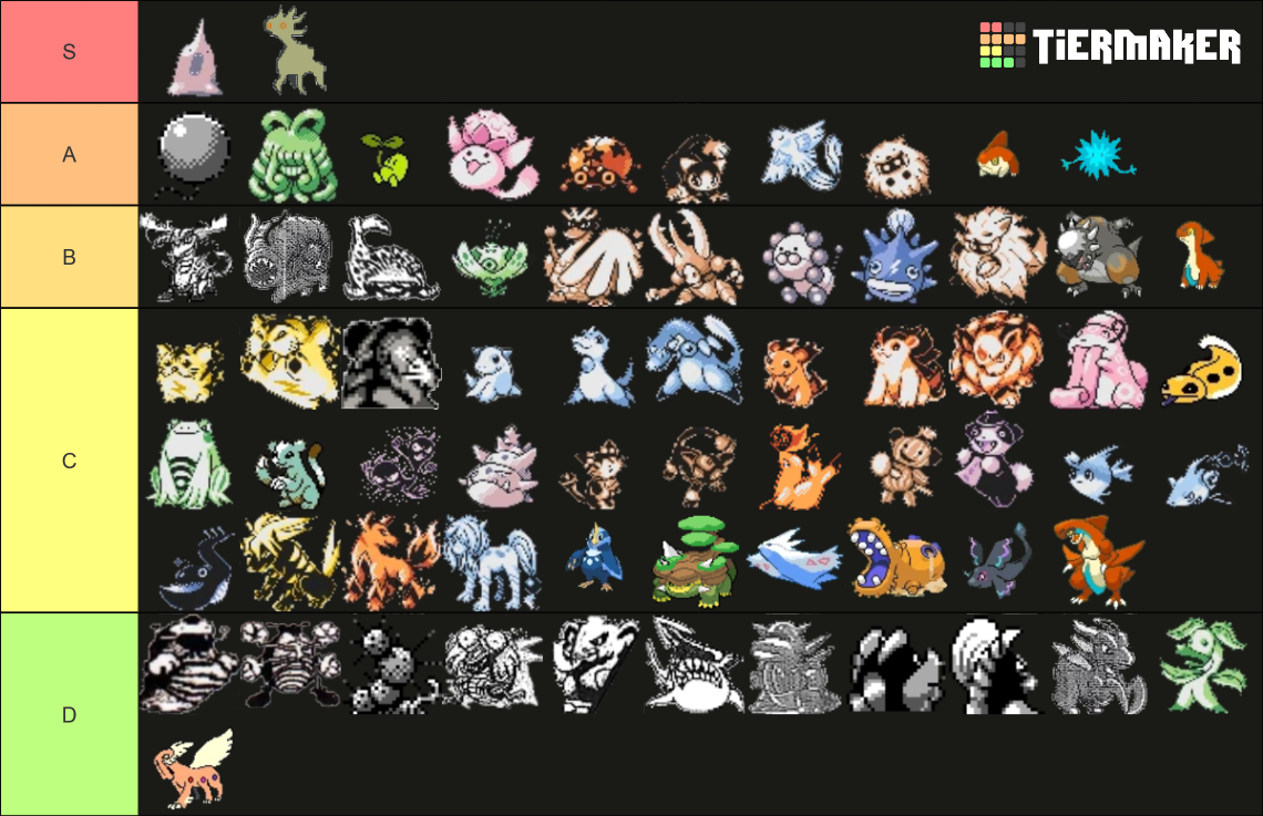 Beta Pokemon Tierlist Tier List (Community Rankings) - TierMaker