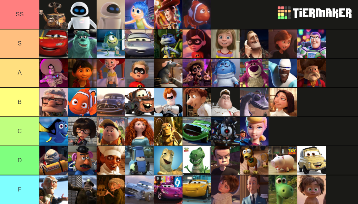 Best Pixar Characters Tier List (Community Rankings) - TierMaker