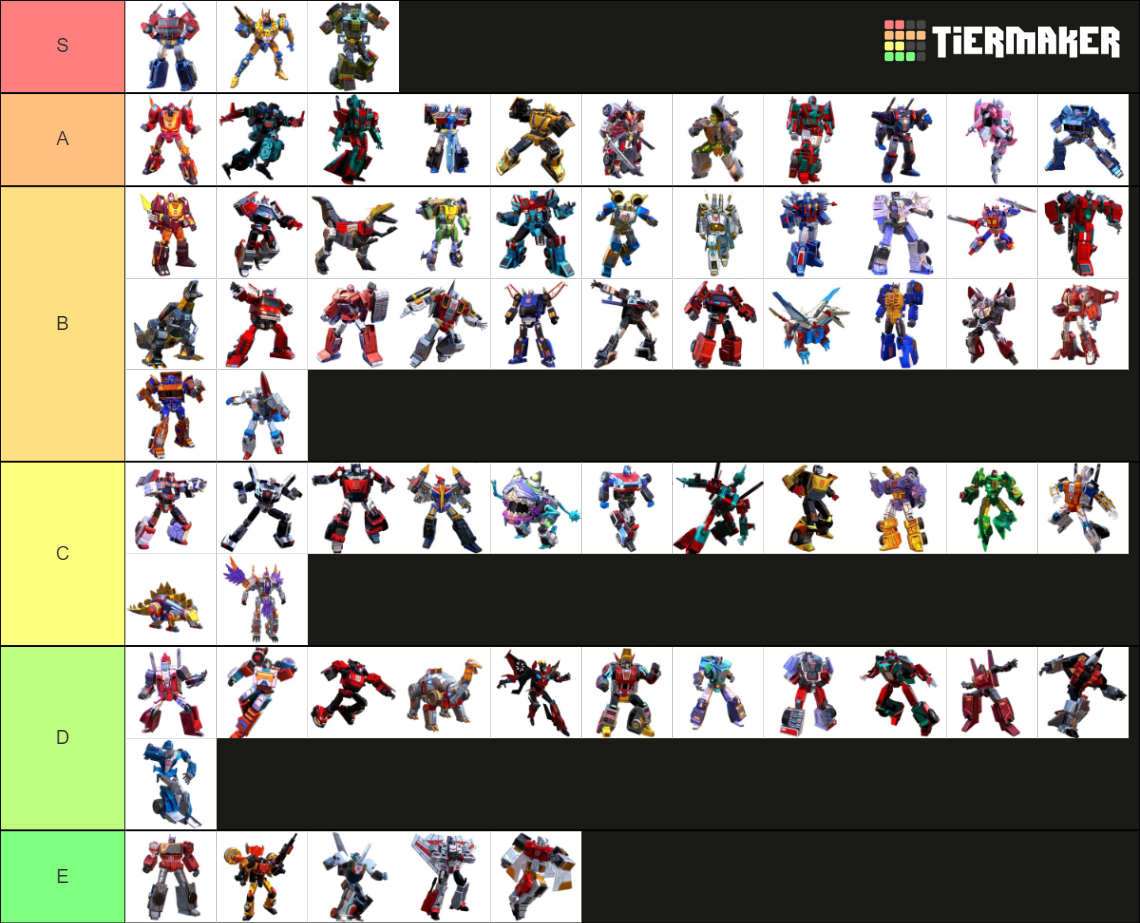 Transformers Earth Wars Tier List (Community Rankings) - TierMaker