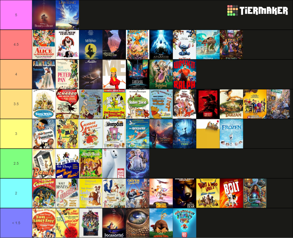 Disney Animated Films 2022 Tier List (Community Rankings) - TierMaker