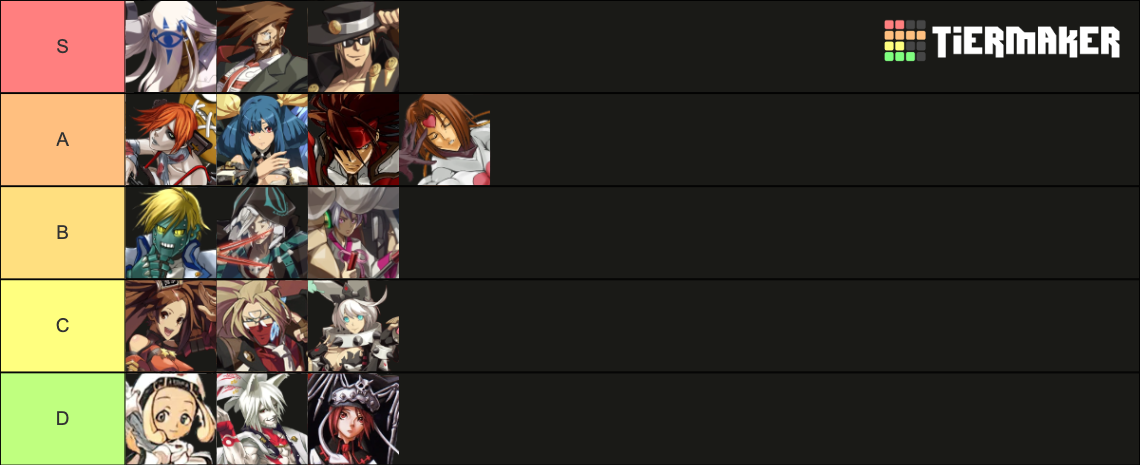 Strive Ranking Guilty Gear Strive Possible DLC Characters Tier List (Community ...