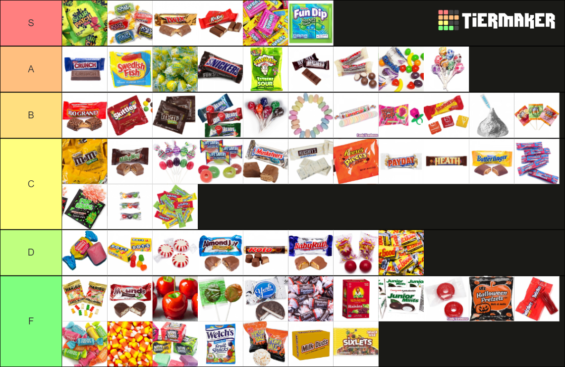 ultimate-halloween-candy-tier-list-community-rankings-tiermaker