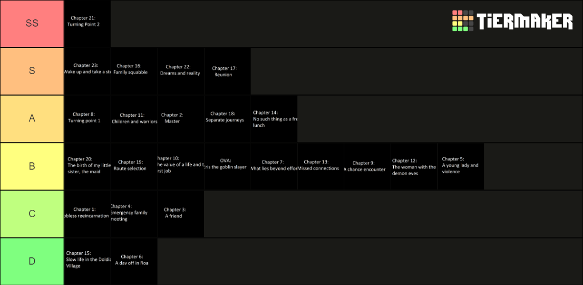 Mushoku Tensei Episodes Tier List (Community Rankings) - TierMaker