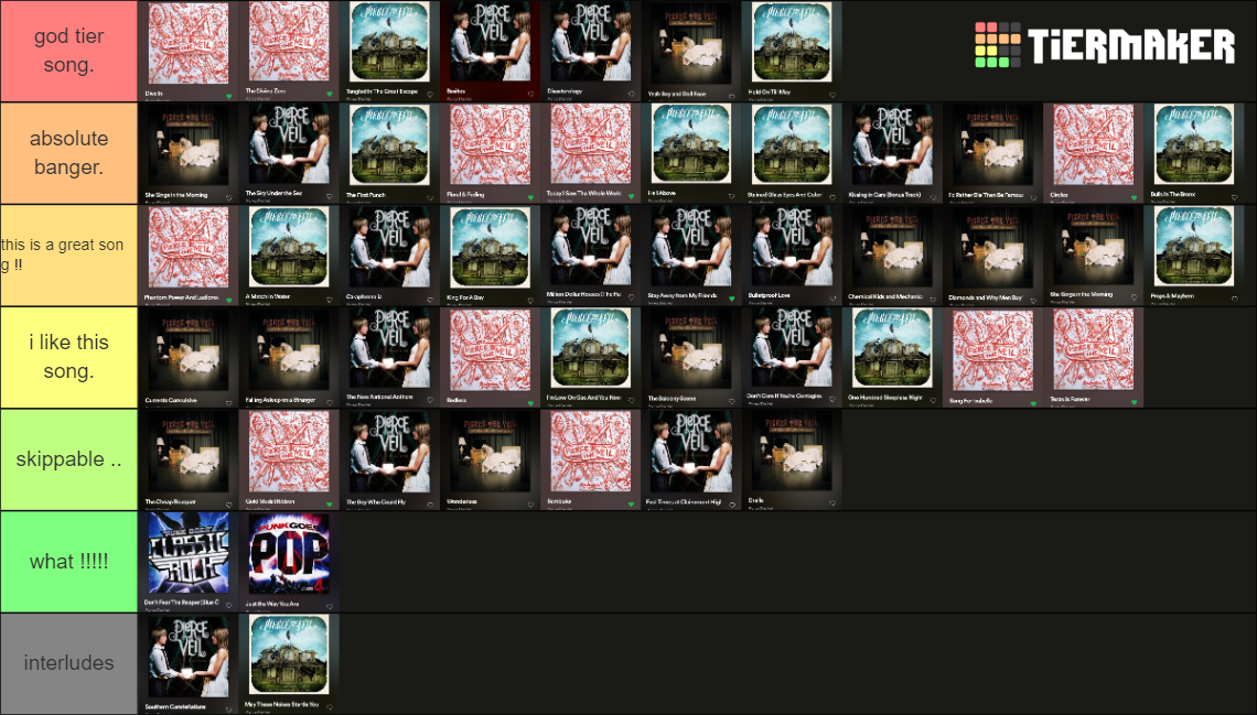 Pierce The Veil Songs Tier List Rankings) TierMaker