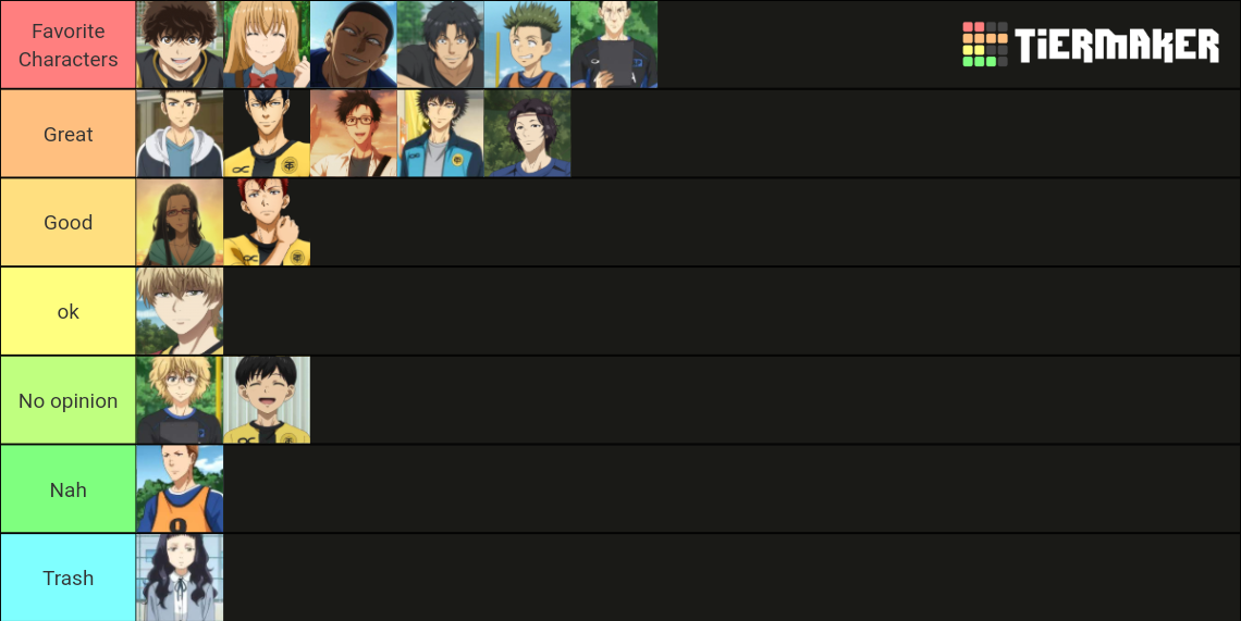 Ao Ashi Characters Tier List (Community Rankings) - TierMaker