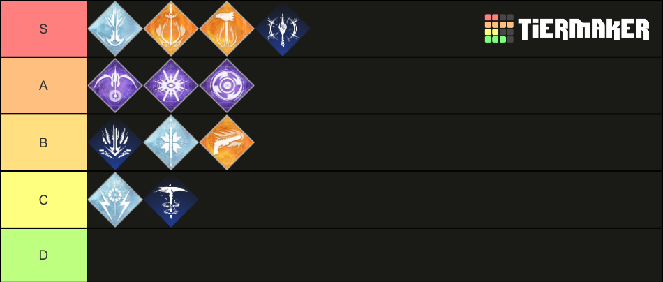 Destiny 2 Subclasses Tier List (Community Rankings) - TierMaker