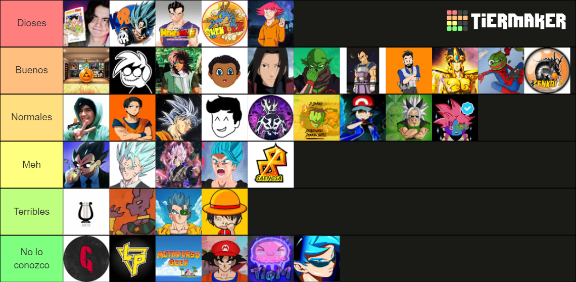 Youtubers Hispanos de Dragon Ball o relacionados con DB Tier List