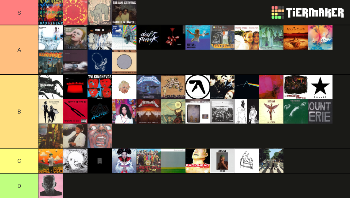 Rate Your Music Top 250 Albums Tier List (Community Rankings) - TierMaker