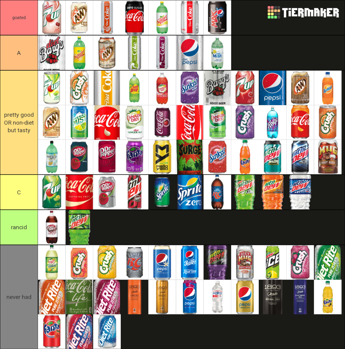 The Definitive Soda Tier List (Community Rankings) - TierMaker