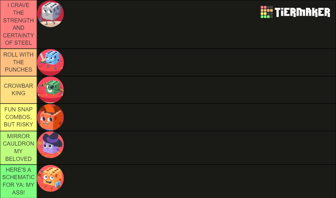 Dicey Dungeons Tier List Rankings) TierMaker