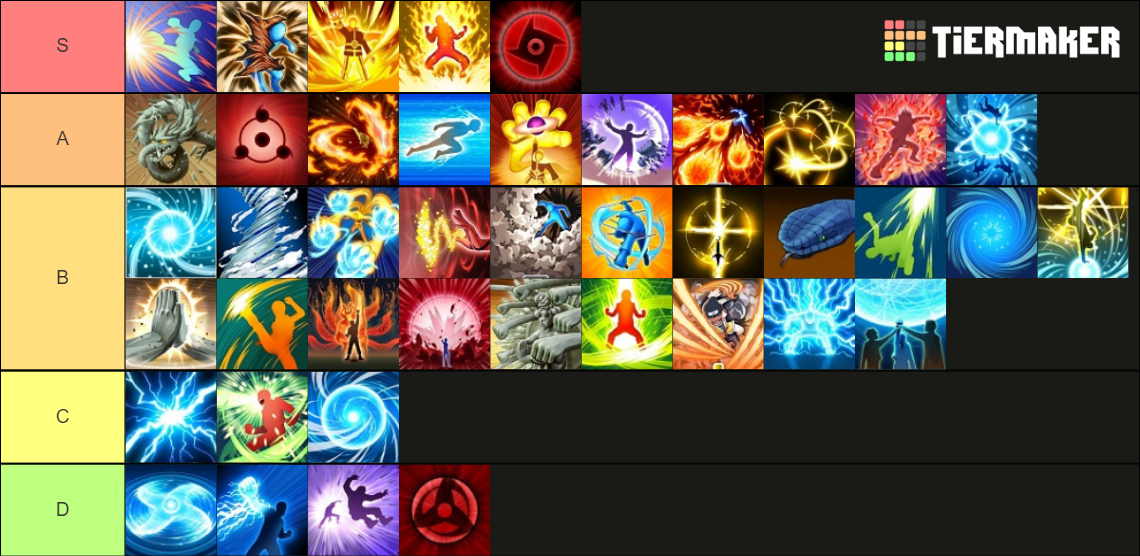 Naruto To Boruto Shinobi Striker Attack Type Jutsu Tier List Community Rankings Tiermaker Naruto To Boruto Shinobi Striker Attack Type Jutsu Tier List Community Rankings Tiermaker
