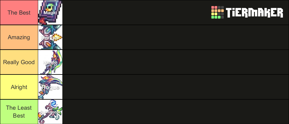 Terraria Calamity Class Tier List Community Rankings TierMaker   Terraria Calamity Class Tier List 891935 1661723676 