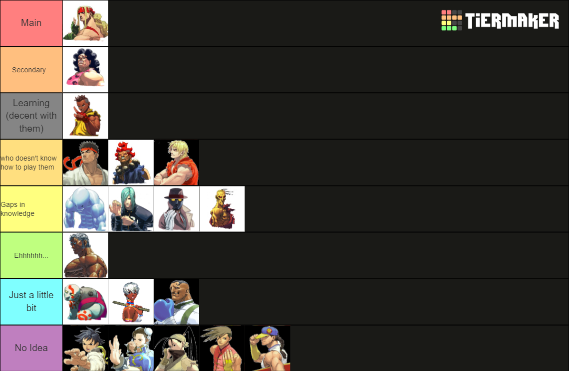 Street Fighter 3 3rd Strike Tier List Rankings) TierMaker