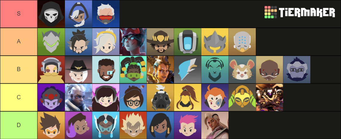 Overwatch Heroes (+OW2) Tier List (Community Rankings) - TierMaker