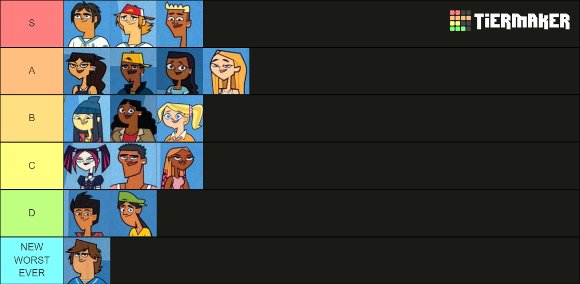 Total Drama Reboot Characters Tier List Rankings) TierMaker