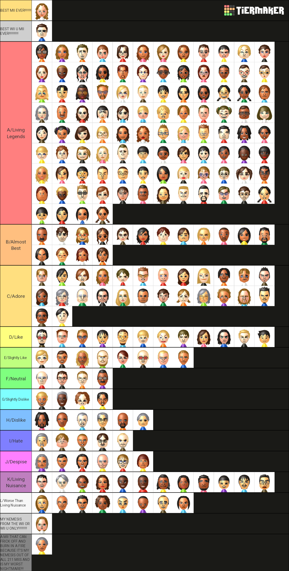 Wii Sports Resort and Wii Sports Club Miis Tier List