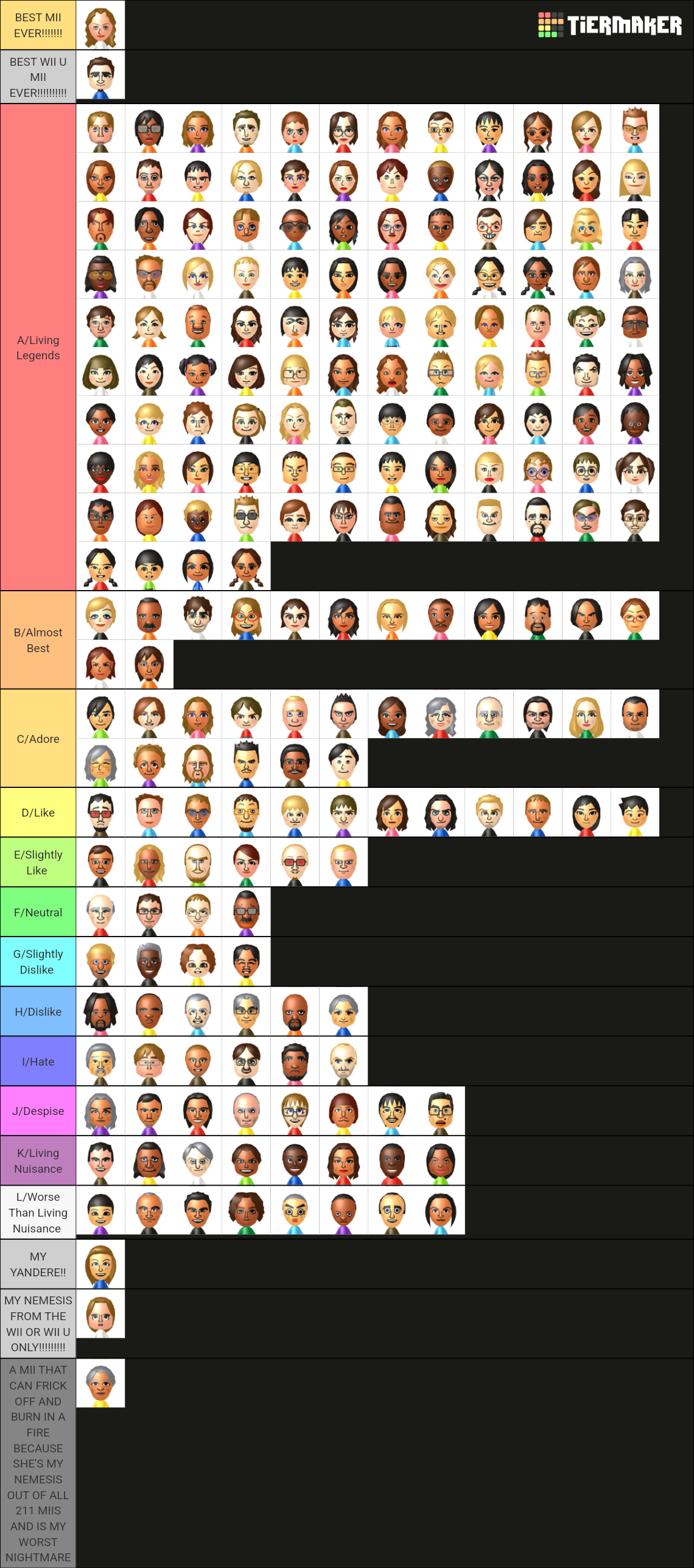 Wii Sports Resort and Wii Sports Club Miis Tier List