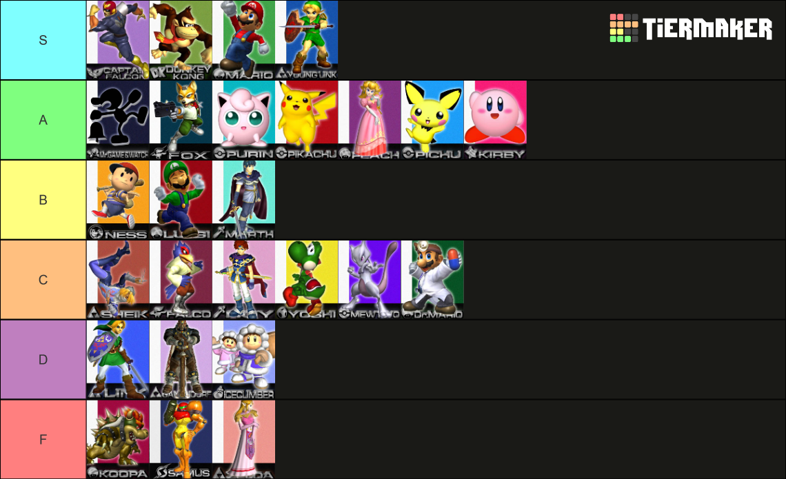 Super Smash Bros Melee Characters Tier List Rankings