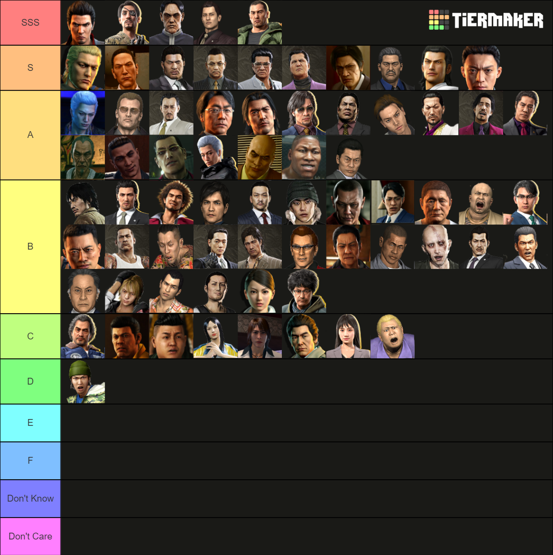 The Ultimate Yakuza Character Tier List Rankings) TierMaker