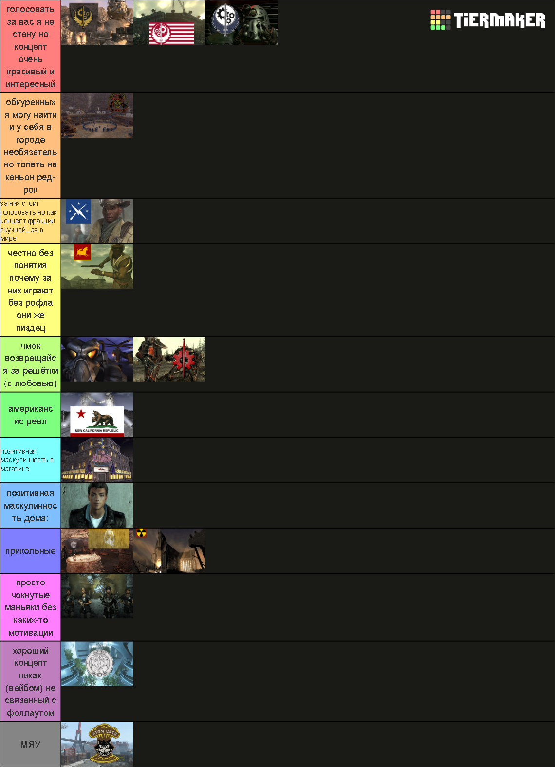 Every Fallout Faction Ever Tier List (Community Rankings) - TierMaker