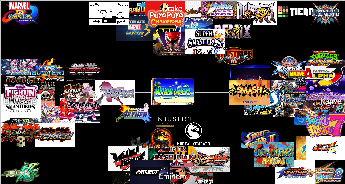 Fighting Games Tier List Rankings) TierMaker