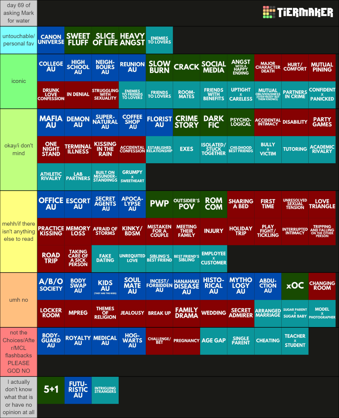 fanfic types/tropes/cliches/character dynamics Tier List (Community ...