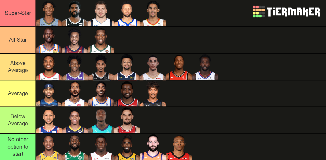 2020 NBA starting Point Guards Tier List Rankings) TierMaker