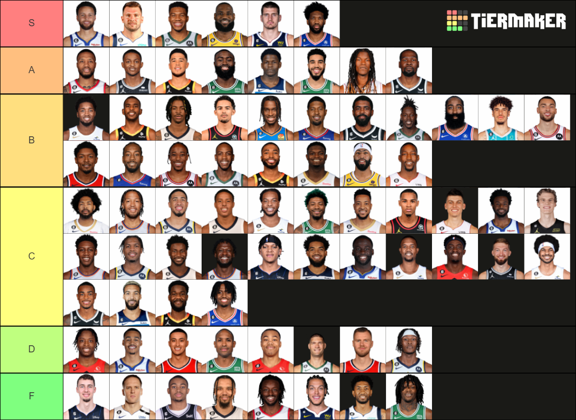 NBA Players Tier List (Community Rankings) - TierMaker