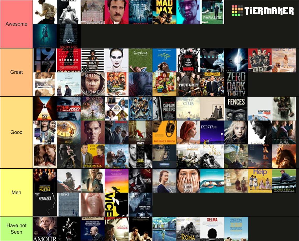 Best Picture Nominated Films Of The 2010s Oscars Tier List Community Rankings Tiermaker