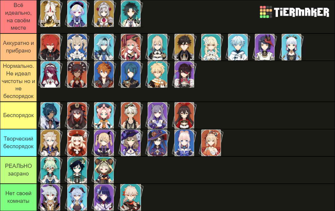 Genshin - How tidy are their rooms Tier List (Community Rankings ...