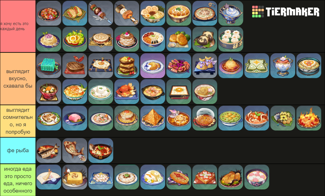Genshin character specialty dishes Tier List Rankings