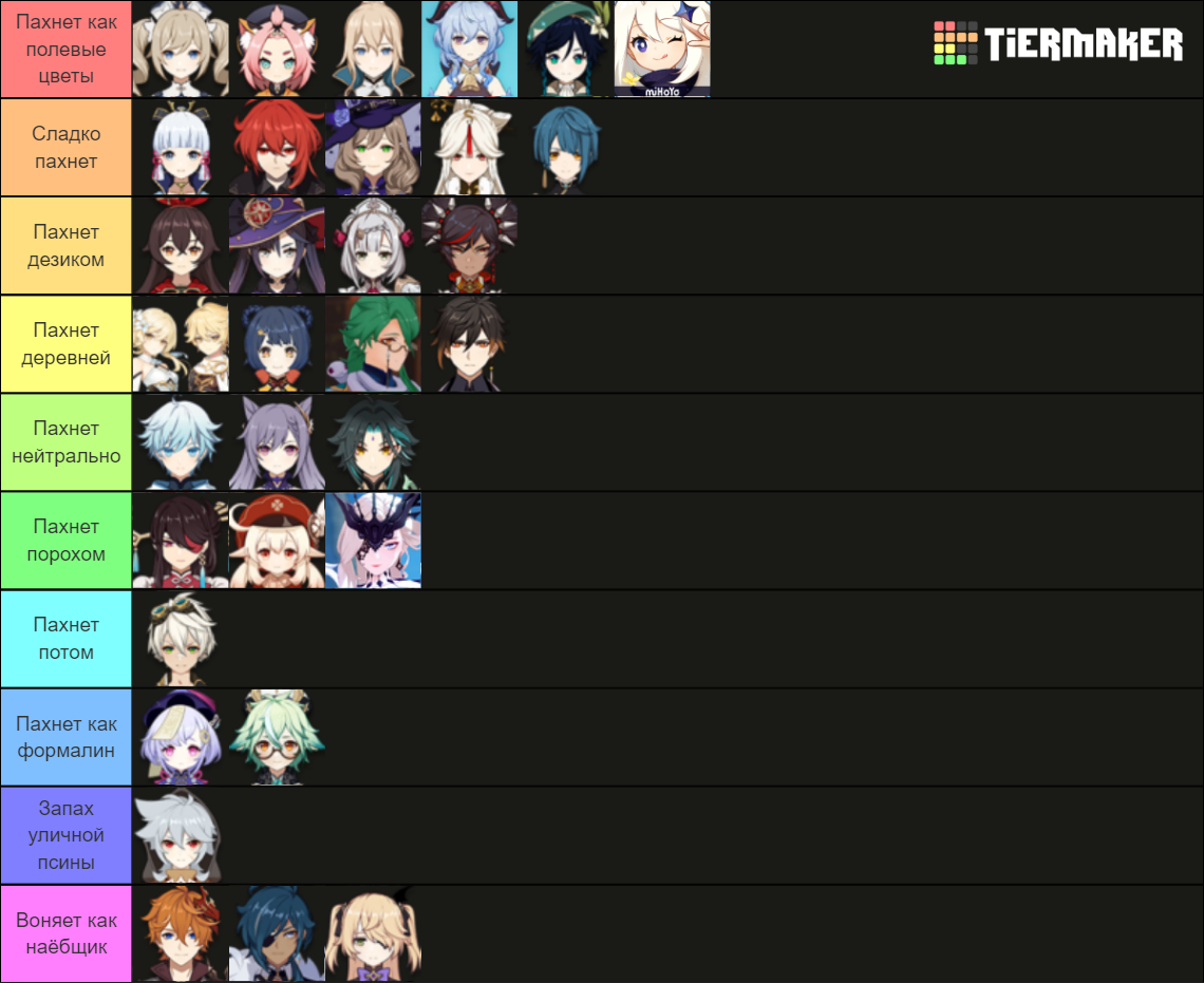 Genshin Impact Smells Tier List (Community Rankings) - TierMaker