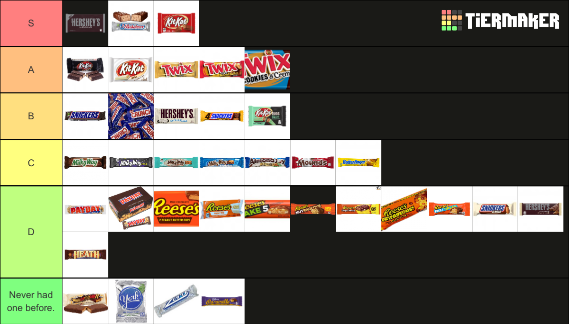 ALL CANDY BARS Tier List Rankings) TierMaker