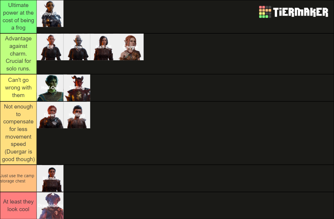 Baldur S Gate 3 Races Tier List Community Rankings TierMaker   Baldurs Gate 3   Races 15762866 1693189620 